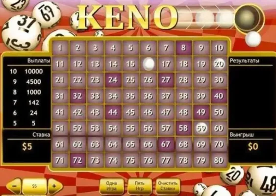 Mẹo chơi keno vietlott tại cổng game Rikvip