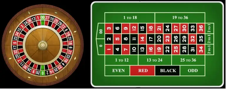 Luật chơi của roulette đổi thưởng tại cổng game Rikvip